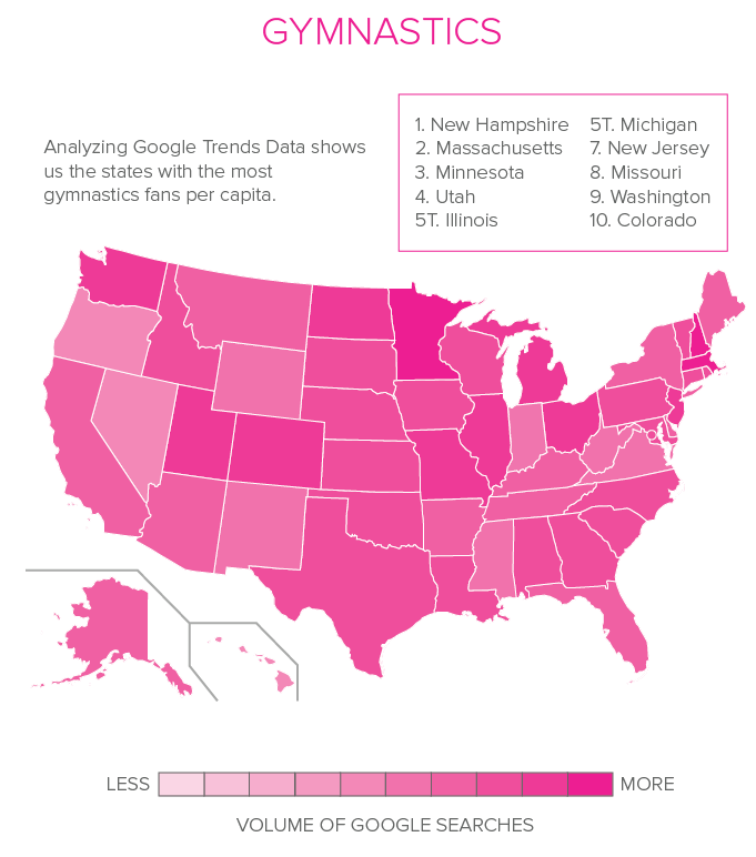 Which Gymnast Does Your State Love the Most?