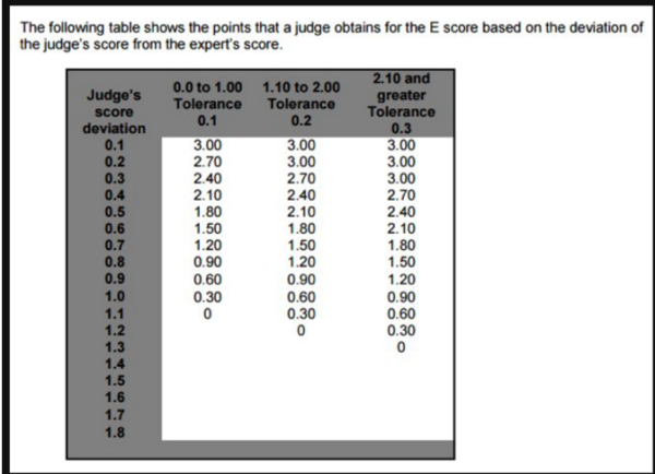 Gymnastics-SD-table-600x434.png