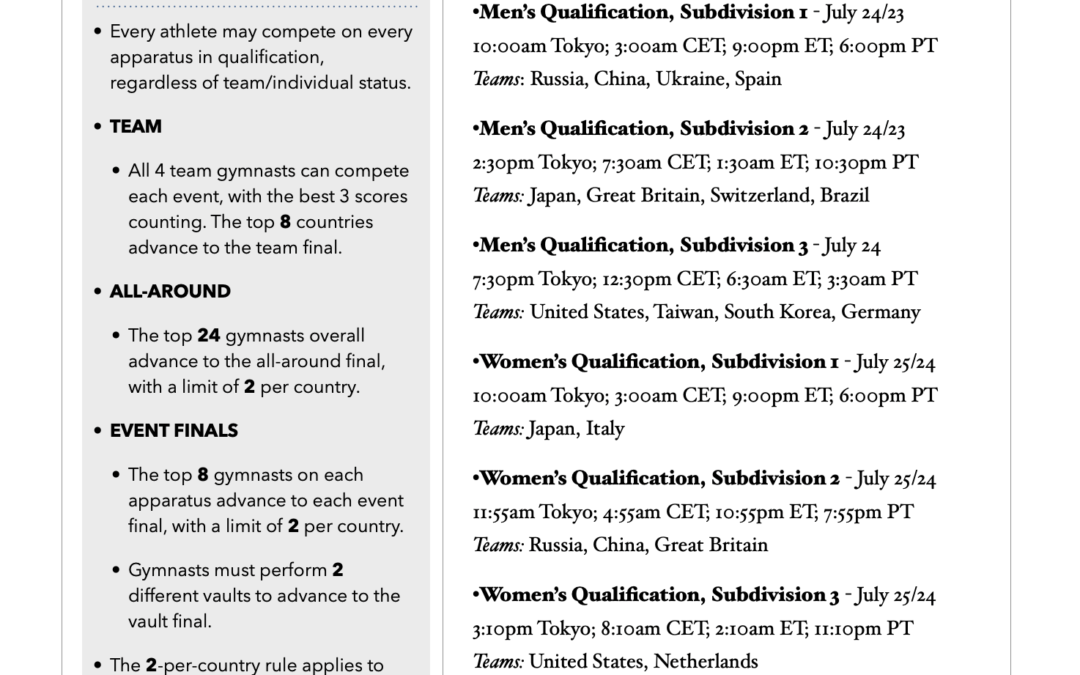 2020 Tokyo Olympics – Format, Schedule, Procedures