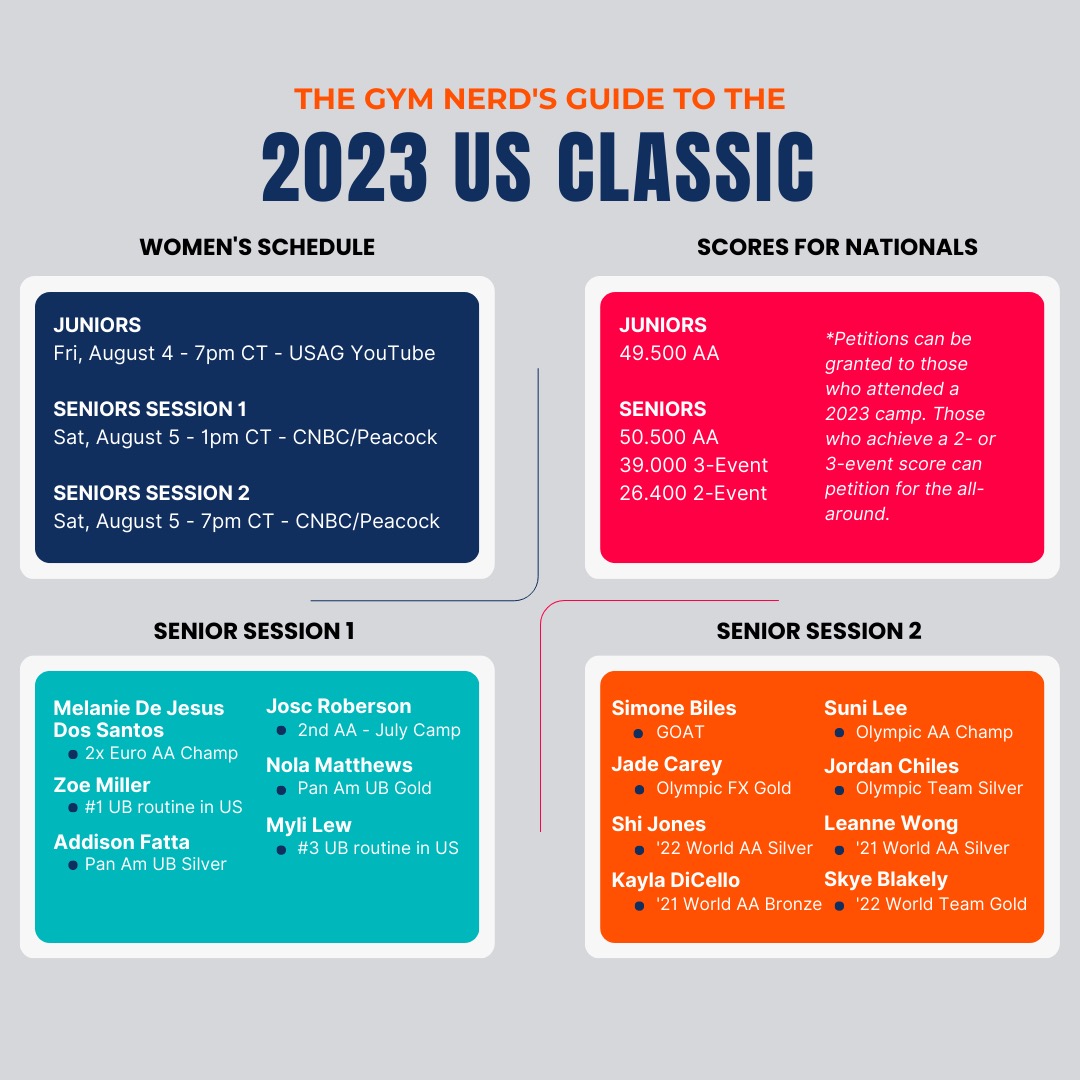 2023 U.S. Classic Gym Nerd Guide